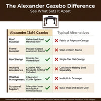12-Ft X 14-Ft Alexander Dark Brown Gazebo with Hardtop Roof (Screen Included) — Comparison