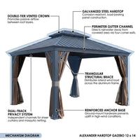 12-Ft X 14-Ft Alexander Dark Brown Gazebo with Hardtop Roof (Screen Included) — How It Works