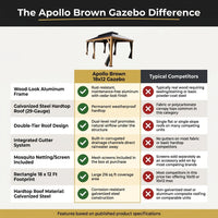 18-Ft X 12-Ft Apollo Brown Gazebo with Hardtop Roof (Screen Included) — Comparison
