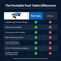 6 or 7 Ft Billiards Table, Portable Billiards Tables, Pool Tables for Full Size, Pool Table Set for Family Game Room, Adult Rrec Room, Basements, Man Cave or Garage — Comparison