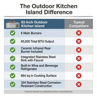 82-Inch 6-Burner Gas Grill 85,000 BTU Outdoor Kitchen Barbecue | Stainless Steel Grill Island with Sink, Storage Cabinets, and Wine Refrigerator,Backyard, Patio, Lawn, Silver — Comparison