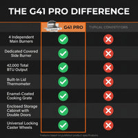 G41 Pro BBQ Grill,Heavy-Duty Stainless Steel Gas Grill, 4 Burner Gas Grill with Side Burner,42000 BTU Propane Grill for Outdoor Cooking,Barbecue,Garden and Patio Backyard — Comparison