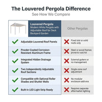 Louvered Pergola Modern White Pergola with Adjustable Roof for Deck Backyard Garden — Comparison