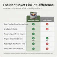 Nantucket Concrete Fire Pit 26" X 26" Patio Firepit Includes Lava Rocks Modern Fire Pits & Outdoor Fireplaces for Garden, Deck, Indoor & Outdoor Heating — Comparison