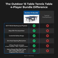 Outdoor 15 Table Tennis Table 4-Player Bundle — Comparison