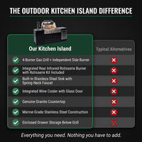Outdoor Kitchen Island Designed for Complete Entertaining, 4 Burner Gas Grill, Integrated Sink, Wine Cooler — Comparison