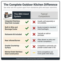 Outdoor Kitchen Island Gas Grill System 4 Burner BBQ Island with Rotisserie Kit, Integrated Sink, Wine Cooler & Granite Countertop — Comparison