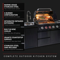 Outdoor Kitchen Island Gas Grill System 4 Burner BBQ Island with Rotisserie Kit, Integrated Sink, Wine Cooler & Granite Countertop — Results & Stats